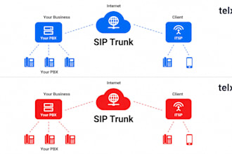 do sip trunk and sip provider for outbound and inbound call