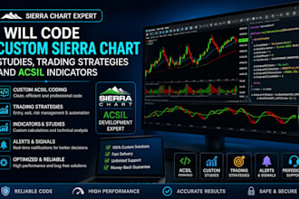 code custom sierra chart study or trading strategy acsil sierra chart indicator