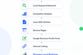 optimise your google business profile for higher local SEO rankings