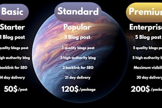 publish your guest post on popular digital marketing blogs