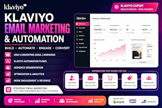 do klaviyo email marketing and automation
