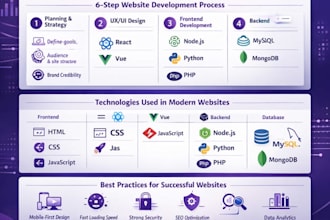 design a modern responsive landing page website