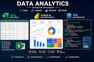 do excel data cleaning and excel data analysis and data visualization and report