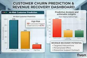 analyze customer data and identify churn risk and segments