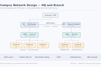 design document and build your network