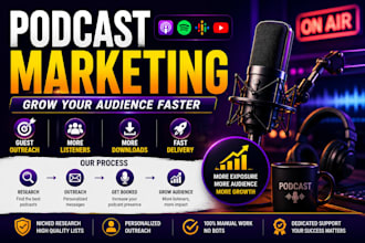 do podcast guest booking, podcast booking, podcast promotion and marketing