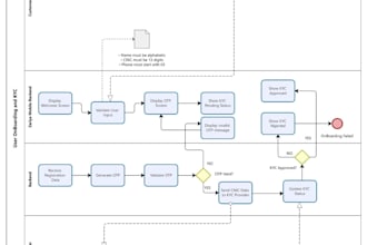do a fintech UX and compliance design review