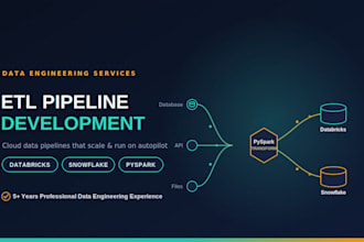 build etl pipelines using databricks, snowflake and pyspark
