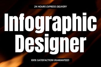 design a professional custom infographic in canva