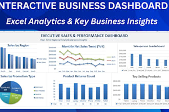 design interactive excel dashboard with data analysis and insights