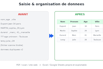 j organiserai vos données rapidement et sans erreur