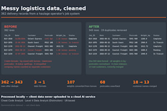 clean and organise your messy spreadsheet or CSV data