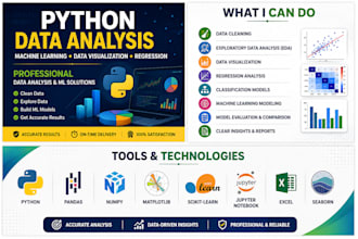 analyze and visualize data using python