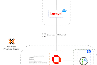 setup and secure your vps server, docker, nginx and SSL