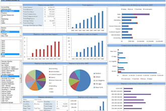 create expert excel and google sheets dashboards