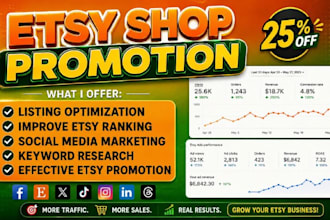 promote your etsy shop and listings with targeted marketing