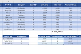 created a sales analysis project using microsoft excel, including data cleaning,