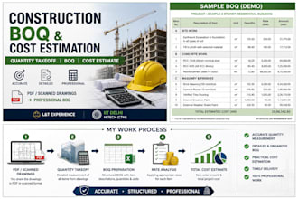 create detailed construction boq