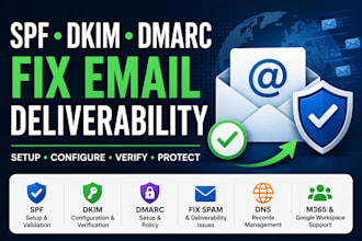 fix spf dkim dmarc and email deliverability issues