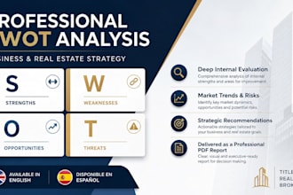 provide a strategic real estate swot analysis