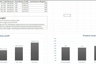 analyze your business profitability and identify profit improvement opportunitie