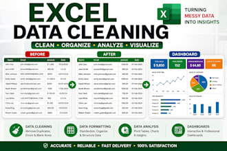 clean excel data and create dashboard