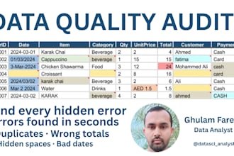find every data problem highlighted and shown in numbers