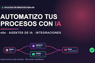 automatizacion de procesos de ia