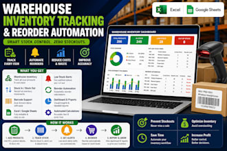 create  warehouse inventory tracking and reorder automation system