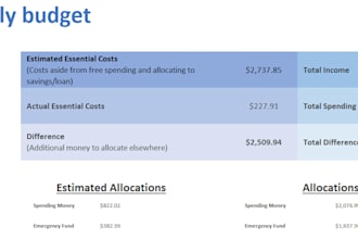create a personalized budget