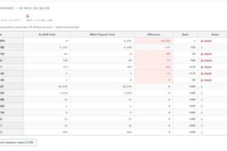 find the one process in your business worth automating