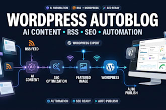 build wordpress autoblog with ai content automation and SEO