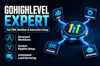 setup gohighlevel CRM, workflows, pipeline and automation