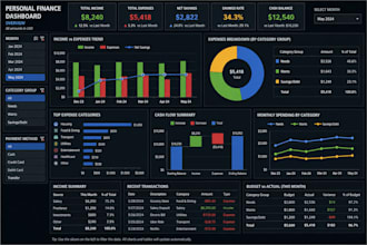 create a professional interactive excel dashboard