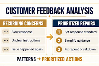 analyze customer reviews to identify what to fix first