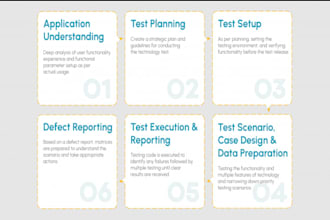 manually test your audio software or plugin, provide detailed clear bug report
