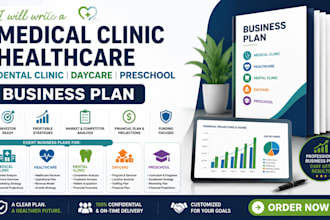 write a medical clinic hospital healthcare business plan with 3 year forecast