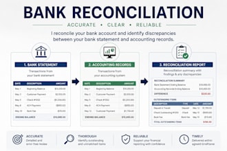 reconcile your bank accounts and identify discrepancies