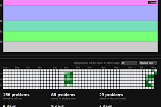 work in task on c projects