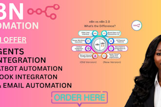 do n8n ai agent automation workflow, ai agents n8n workflow