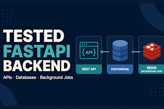 build a tested fastapi backend feature or rest API