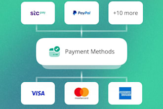 build secure payment processor, card payment gateway, and crypto payment gateway