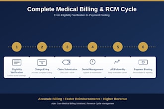 medical billing charge entry and denial management