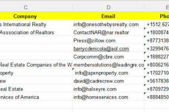 generate targeted b2b leads and business emails