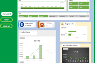 do expert data analysis and visualization