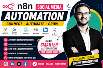 n8n social media automation apify google trends openai airtable linkedin twitter