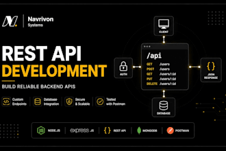develop a custom rest API using nodejs and express