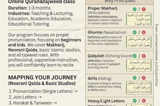 teach online quran with tajweed