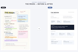 format and redesign your PDF document