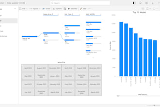 create dashboards and reports
